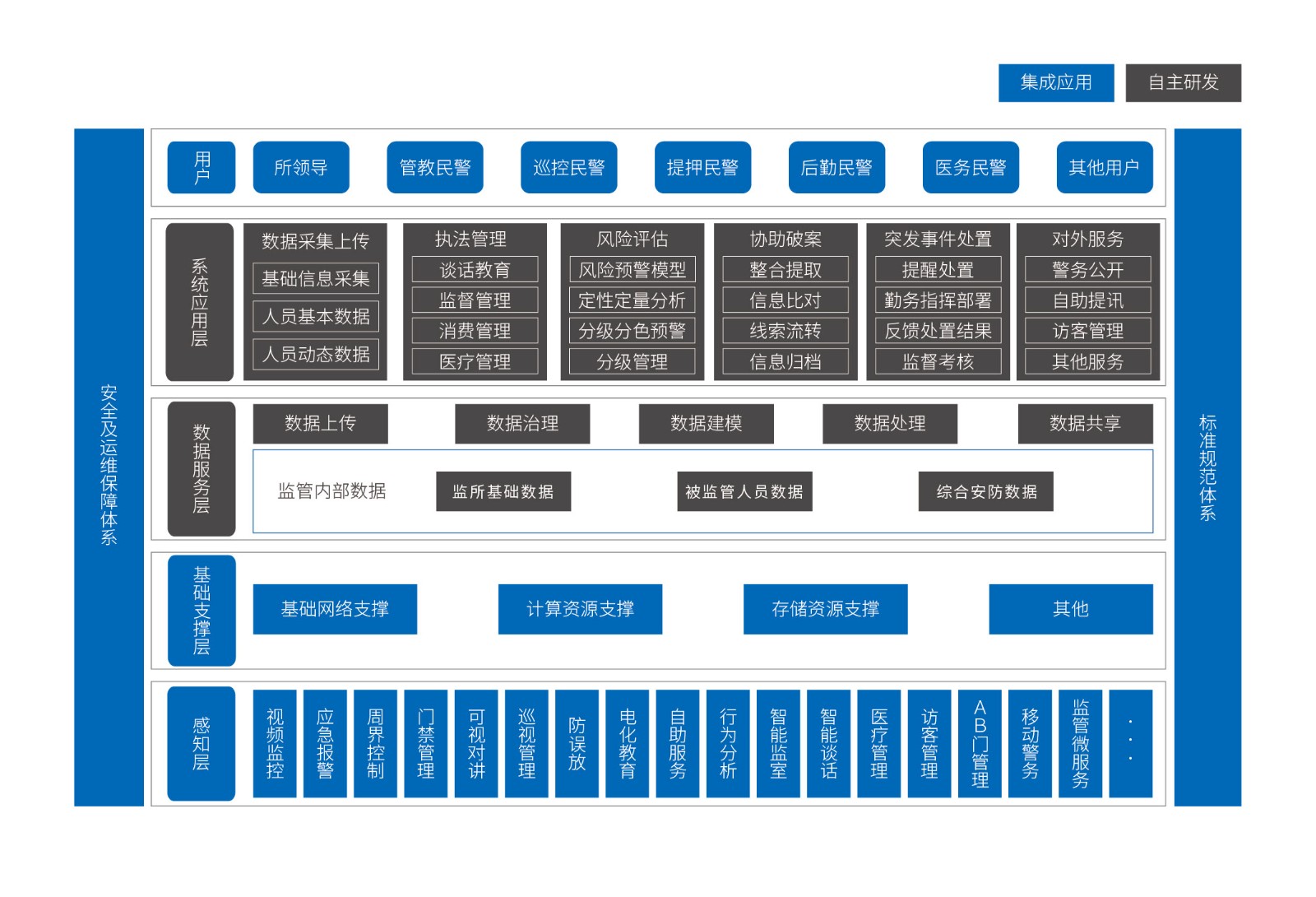 8-智慧監(jiān)所